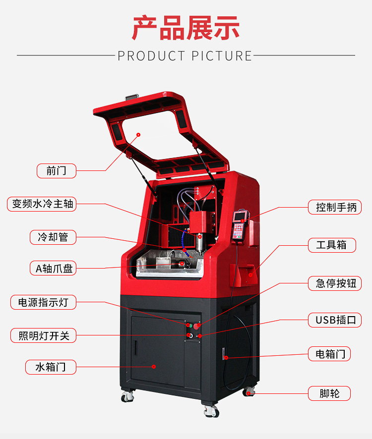 玉雕機結構圖